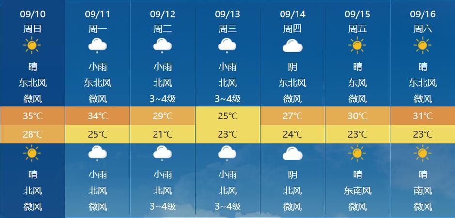 岳阳天气预警(岳阳天气预警天气)-第4张图片-微云百科 岳阳天气预警(岳阳天气预警天气)-第4张图片-微云百科