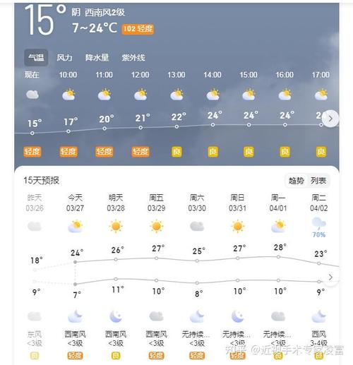 务川天气预报(遵义天气预报)-第5张图片-微云百科 务川天气预报(遵义天气预报)-第5张图片-微云百科