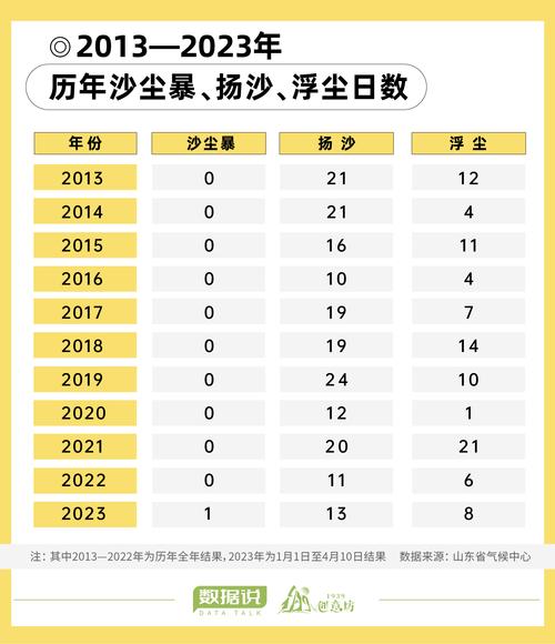 直击北方多地暴风沙尘天气(北方沙尘暴天气多发生在什么季节)-第6张图片-微云百科 直击北方多地暴风沙尘天气(北方沙尘暴天气多发生在什么季节)-第6张图片-微云百科