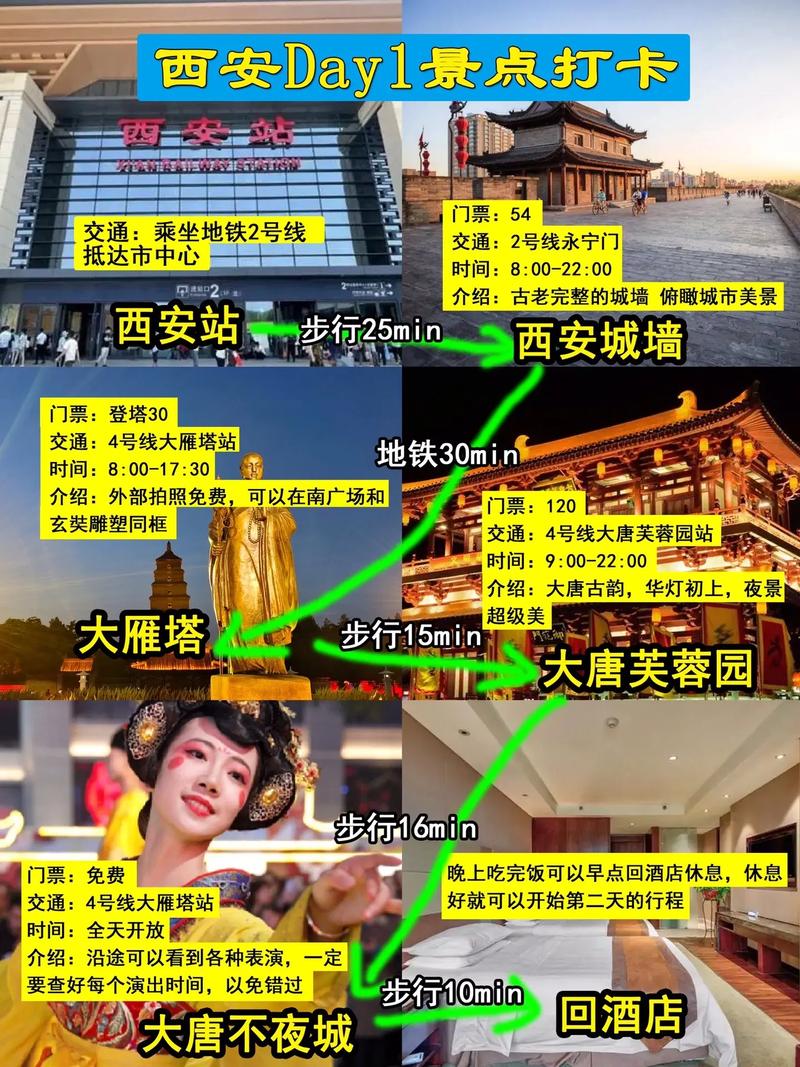 西安领出行指南 - 西安出行攻略怎么写-第3张图片-微云百科