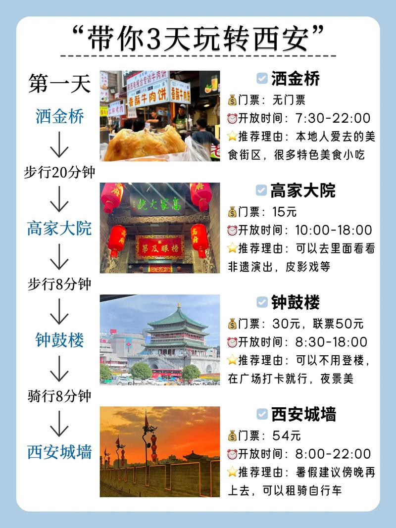 西安领出行指南 - 西安出行攻略怎么写-第8张图片-微云百科