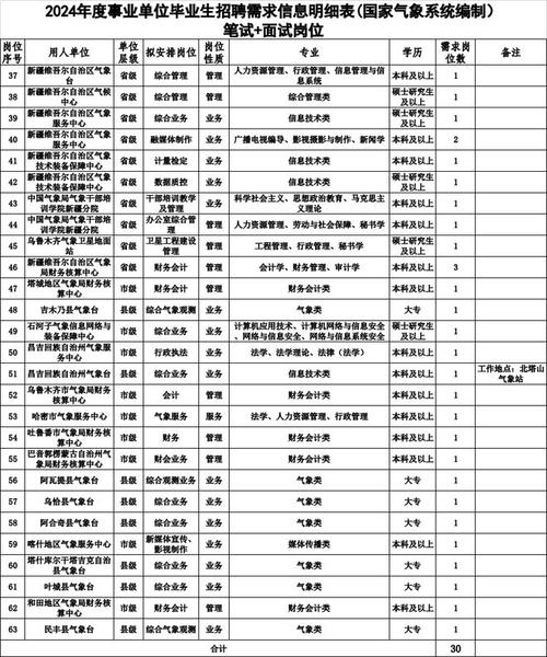南平天气预报（南平天气预报30天）-第5张图片-微云百科