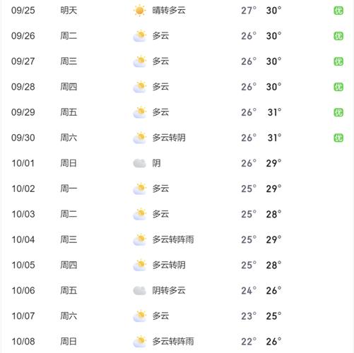 南平天气预报（南平天气预报30天）-第6张图片-微云百科