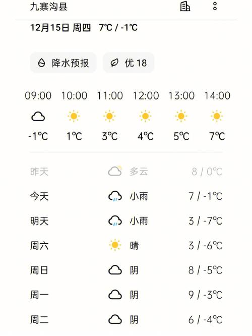 九寨沟天气预报30天 - 九寨沟天气预报30天气-第1张图片-微云百科 九寨沟天气预报30天 - 九寨沟天气预报30天气-第1张图片-微云百科