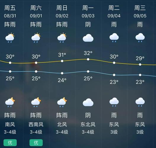 九寨沟天气预报30天 - 九寨沟天气预报30天气-第5张图片-微云百科 九寨沟天气预报30天 - 九寨沟天气预报30天气-第5张图片-微云百科