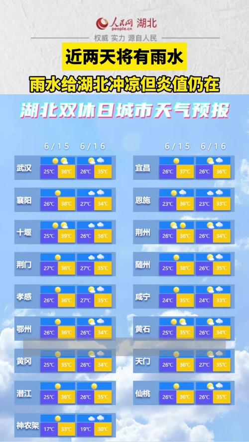 湖北当阳天气,湖北当阳天气预报最新-第4张图片-微云百科 湖北当阳天气,湖北当阳天气预报最新-第4张图片-微云百科