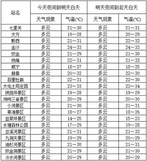 祁阳天气预报,祁阳天气预报一周7天气情况-第7张图片-微云百科 祁阳天气预报,祁阳天气预报一周7天气情况-第7张图片-微云百科