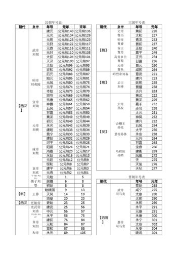 西方古代君王出行 - 古代西方君主-第3张图片-微云百科 西方古代君王出行 - 古代西方君主-第3张图片-微云百科