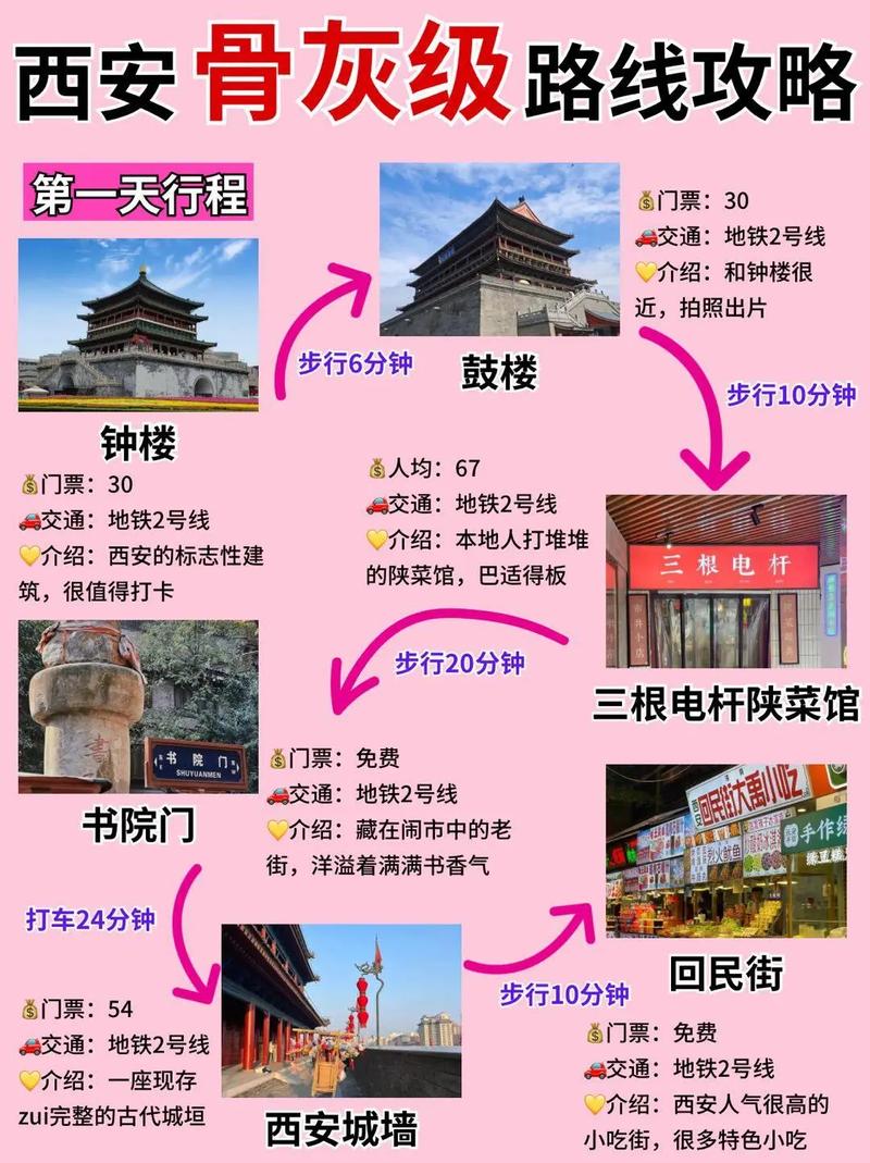 西安暑假出行攻略 - 暑假去西安好玩吗-第5张图片-微云百科 西安暑假出行攻略 - 暑假去西安好玩吗-第5张图片-微云百科