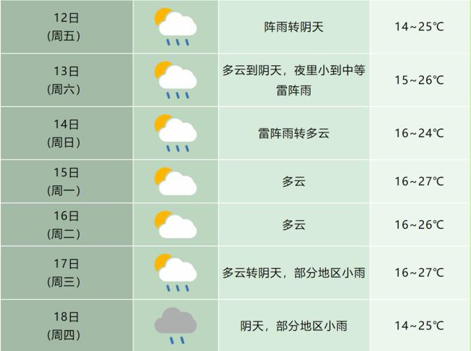 安徽省合肥市蜀山区天气 - 安徽省合肥市蜀山区天气蒸汽轮机发明-第1张图片-微云百科 安徽省合肥市蜀山区天气 - 安徽省合肥市蜀山区天气蒸汽轮机发明-第1张图片-微云百科