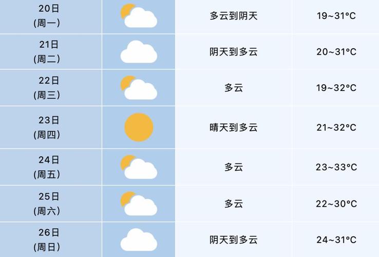 安徽省合肥市蜀山区天气 - 安徽省合肥市蜀山区天气蒸汽轮机发明-第3张图片-微云百科 安徽省合肥市蜀山区天气 - 安徽省合肥市蜀山区天气蒸汽轮机发明-第3张图片-微云百科