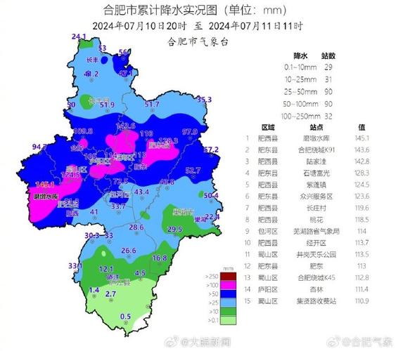 安徽省合肥市蜀山区天气 - 安徽省合肥市蜀山区天气蒸汽轮机发明-第4张图片-微云百科 安徽省合肥市蜀山区天气 - 安徽省合肥市蜀山区天气蒸汽轮机发明-第4张图片-微云百科