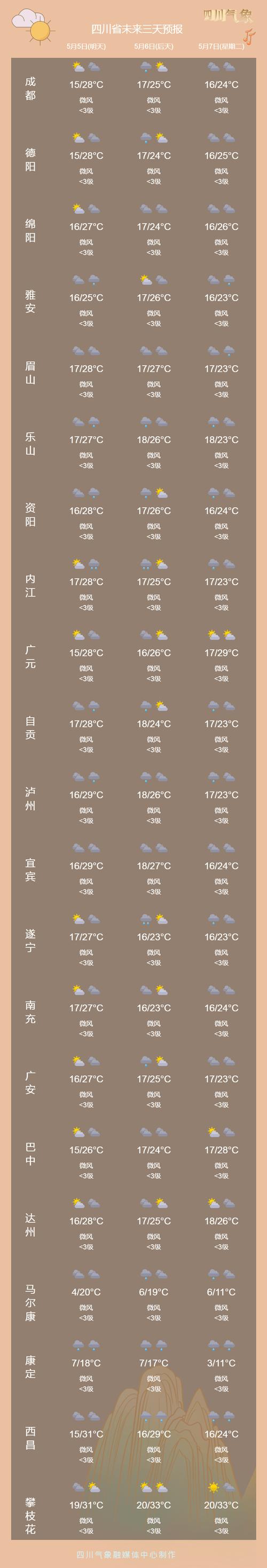 垣曲天气 - 垣曲天气预报15天查询百度-第2张图片-微云百科 垣曲天气 - 垣曲天气预报15天查询百度-第2张图片-微云百科