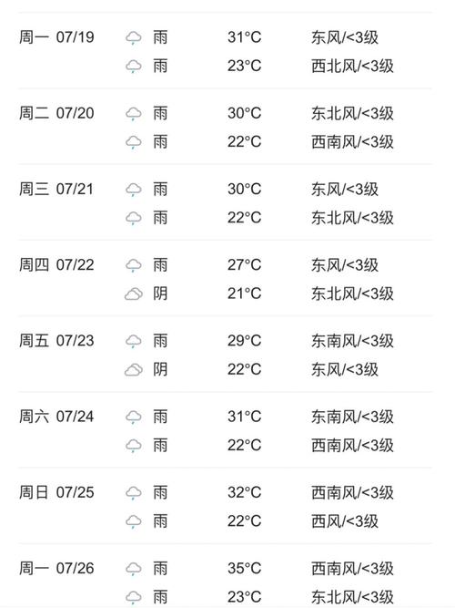 桑植县天气预报,桑植县天气预报15天查询精准-第6张图片-微云百科 桑植县天气预报,桑植县天气预报15天查询精准-第6张图片-微云百科