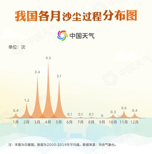 沙尘天气 - 沙尘天气分为哪三类-第2张图片-微云百科 沙尘天气 - 沙尘天气分为哪三类-第2张图片-微云百科