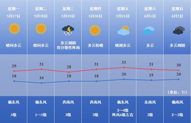 会昌天气预报,会昌天气预报40天查询最新消息-第2张图片-微云百科 会昌天气预报,会昌天气预报40天查询最新消息-第2张图片-微云百科