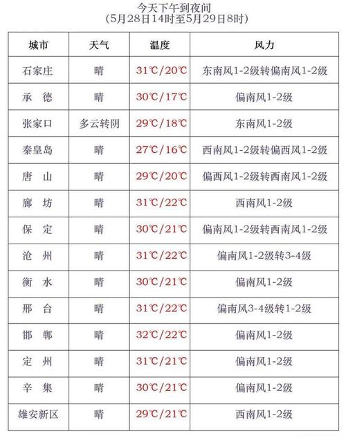柏乡天气 - 柏乡天气15天中国天气网-第3张图片-微云百科 柏乡天气 - 柏乡天气15天中国天气网-第3张图片-微云百科