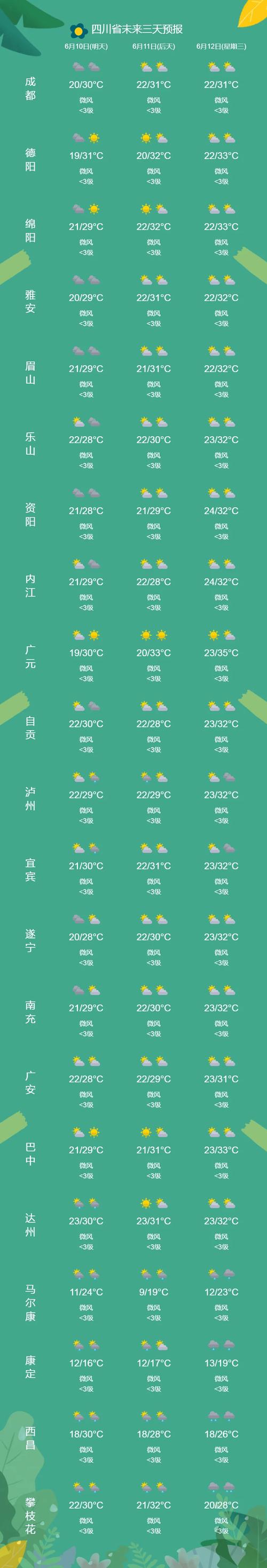 富春江天气 - 富春江天气预报15天准确一个月-第6张图片-微云百科 富春江天气 - 富春江天气预报15天准确一个月-第6张图片-微云百科