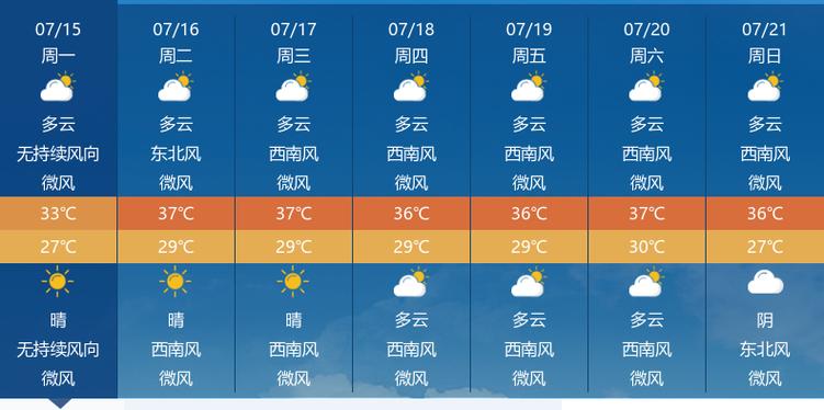 鄂州天气,鄂州天气预报24小时详情-第1张图片-微云百科 鄂州天气,鄂州天气预报24小时详情-第1张图片-微云百科
