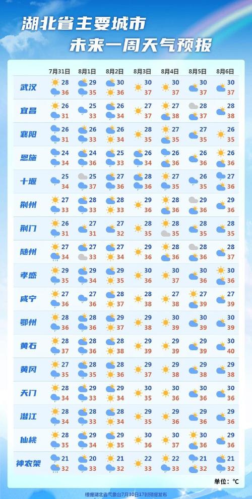 鄂州天气,鄂州天气预报24小时详情-第4张图片-微云百科 鄂州天气,鄂州天气预报24小时详情-第4张图片-微云百科