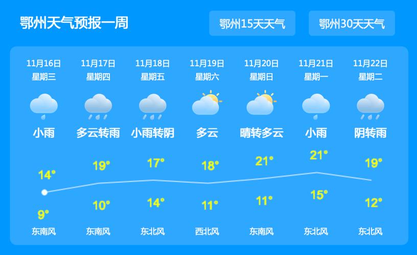 鄂州天气,鄂州天气预报24小时详情-第6张图片-微云百科 鄂州天气,鄂州天气预报24小时详情-第6张图片-微云百科
