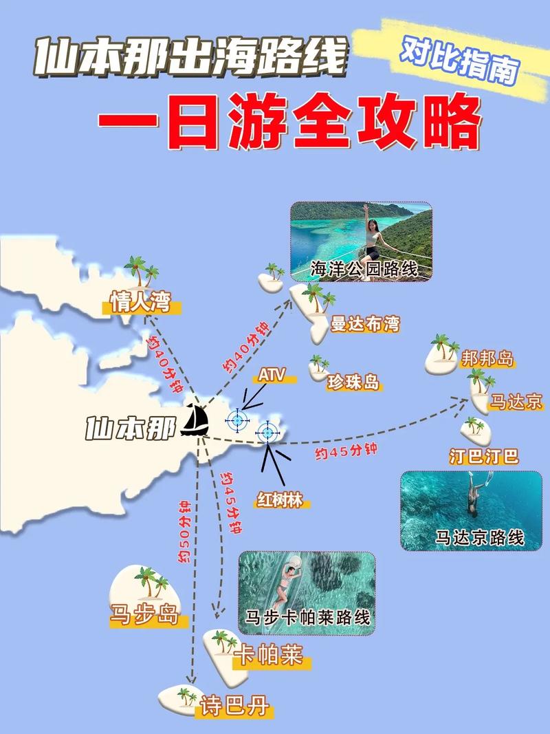 仙本那自由行旅游攻略 - 仙本那旅游攻略多少钱-第2张图片-微云百科 仙本那自由行旅游攻略 - 仙本那旅游攻略多少钱-第2张图片-微云百科