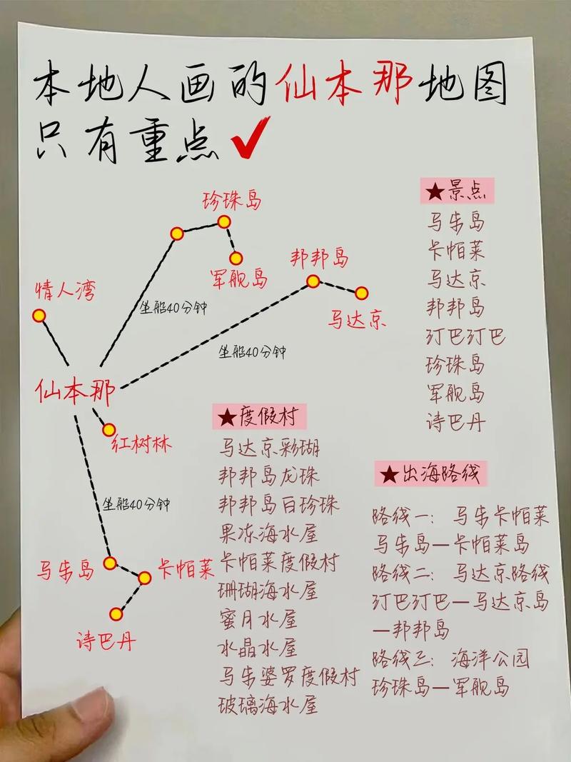仙本那自由行旅游攻略 - 仙本那旅游攻略多少钱-第5张图片-微云百科 仙本那自由行旅游攻略 - 仙本那旅游攻略多少钱-第5张图片-微云百科