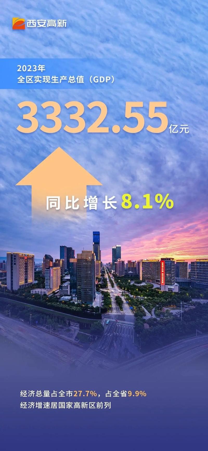 西安高新区出行最新政策,去西安市高新区-第5张图片-微云百科 西安高新区出行最新政策,去西安市高新区-第5张图片-微云百科
