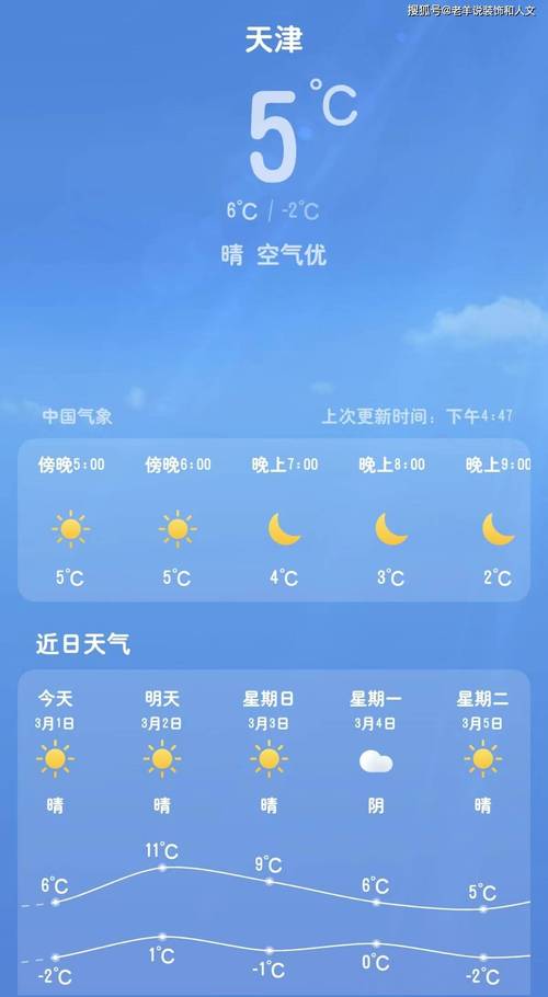 天津实时天气 - 气象站监测设备多少钱-第2张图片-微云百科 天津实时天气 - 气象站监测设备多少钱-第2张图片-微云百科