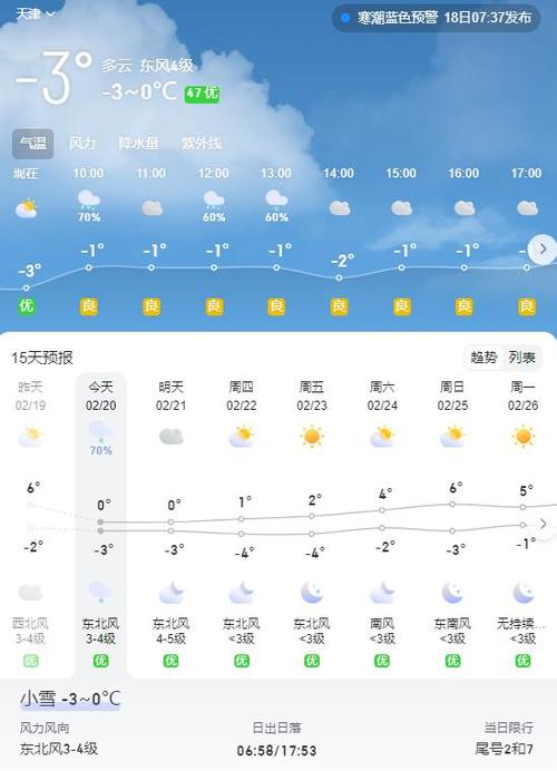 天津实时天气 - 气象站监测设备多少钱-第3张图片-微云百科 天津实时天气 - 气象站监测设备多少钱-第3张图片-微云百科