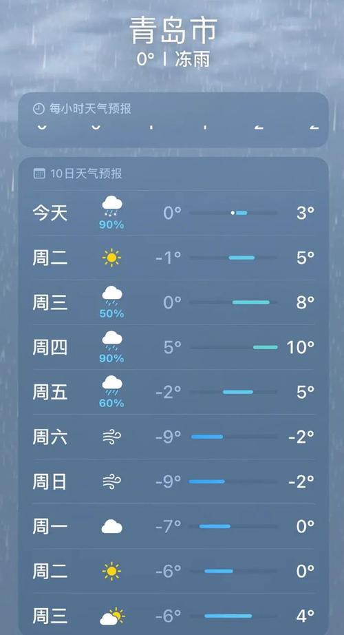 青岛大连天气,青岛大连天气预报30天准确一览表-第3张图片-微云百科 青岛大连天气,青岛大连天气预报30天准确一览表-第3张图片-微云百科