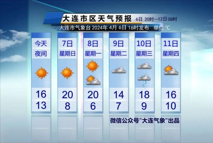 青岛大连天气,青岛大连天气预报30天准确一览表-第6张图片-微云百科 青岛大连天气,青岛大连天气预报30天准确一览表-第6张图片-微云百科