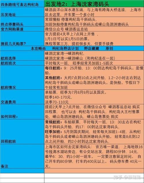 上海到枸杞岛旅游攻略（上海至枸杞岛旅游攻略）-第7张图片-微云百科