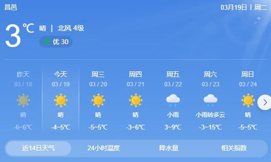 白城天气预报 - 大安天气预报-第1张图片-微云百科 白城天气预报 - 大安天气预报-第1张图片-微云百科