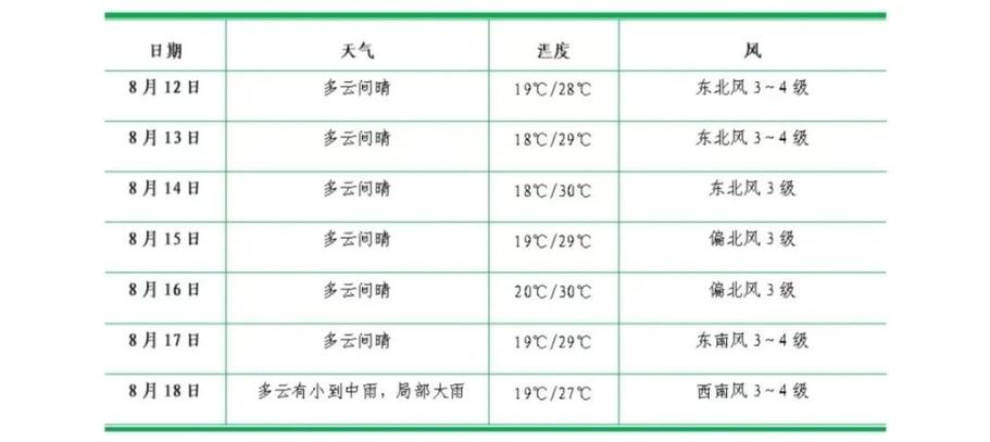 白城天气预报 - 大安天气预报-第5张图片-微云百科 白城天气预报 - 大安天气预报-第5张图片-微云百科