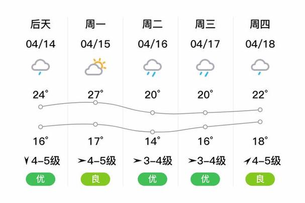 椒江天气预报 - 椒江天气预报30天-第1张图片-微云百科