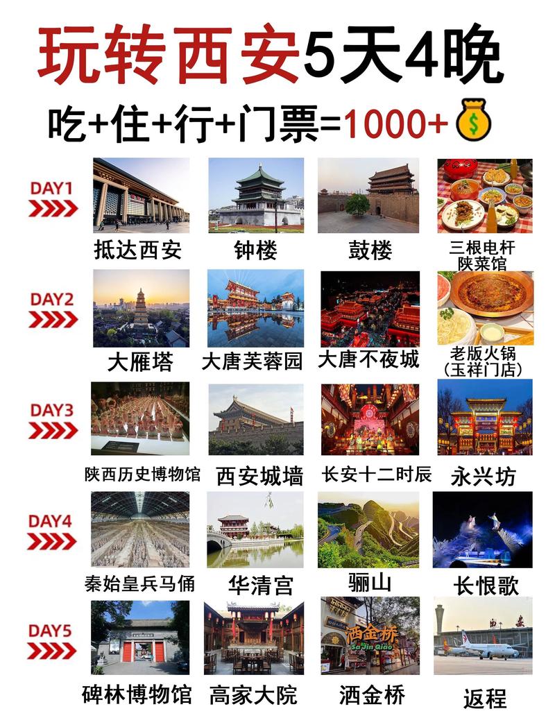 西安市旅游景点出行调查 - 西安旅游情况分析-第3张图片-微云百科 西安市旅游景点出行调查 - 西安旅游情况分析-第3张图片-微云百科