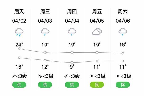 无为天气，中国天气预报15天-第6张图片-微云百科