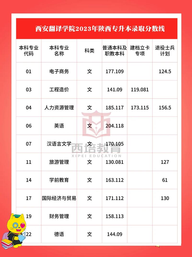 西安翻译学院出行 - 西安翻译学院乘车路线-第3张图片-微云百科