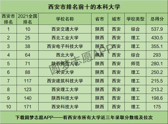 西安翻译学院出行 - 西安翻译学院乘车路线-第6张图片-微云百科