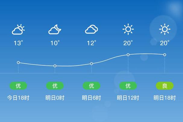 信阳固始天气预报,信阳固始天气预报15天准确-第4张图片-微云百科 信阳固始天气预报,信阳固始天气预报15天准确-第4张图片-微云百科