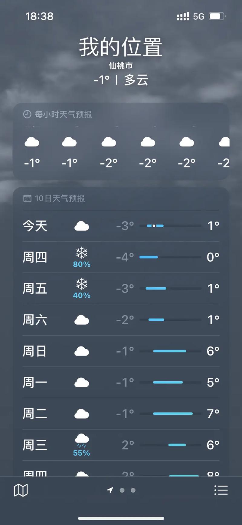 湖北天气预报 - 湖北天气预报一周7天-第3张图片-微云百科 湖北天气预报 - 湖北天气预报一周7天-第3张图片-微云百科