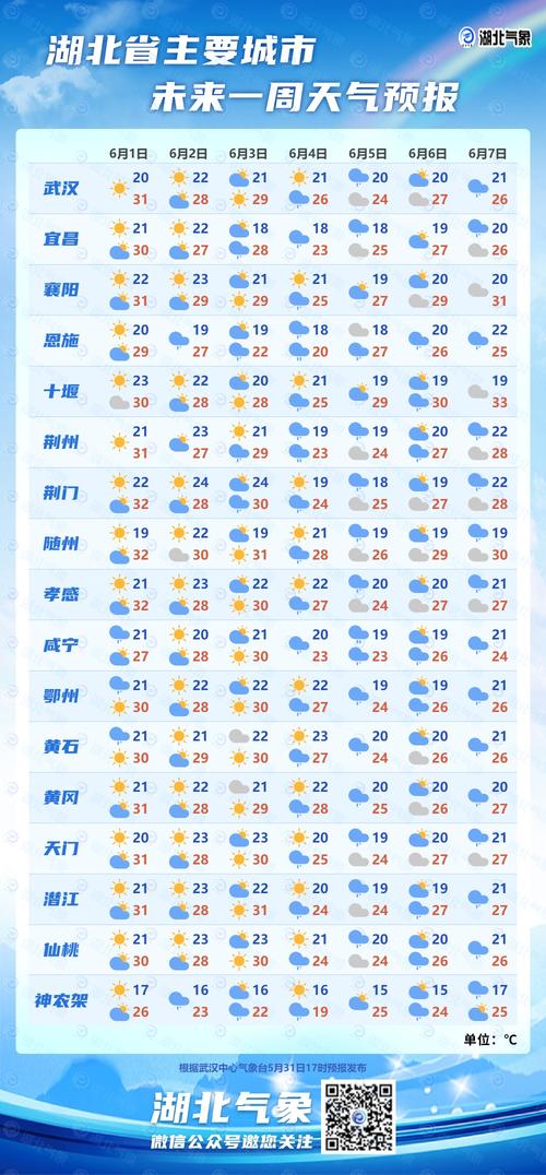 湖北天气预报 - 湖北天气预报一周7天-第7张图片-微云百科 湖北天气预报 - 湖北天气预报一周7天-第7张图片-微云百科