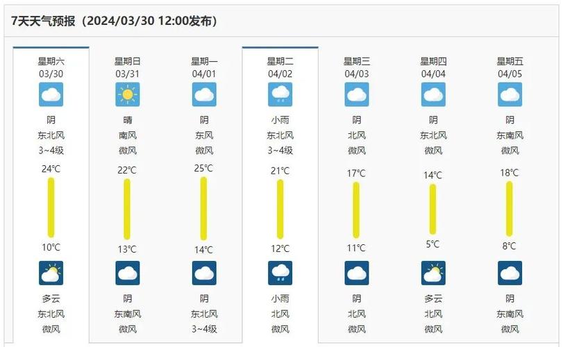 临颍天气(临颍天气预报最新消息)-第3张图片-微云百科 临颍天气(临颍天气预报最新消息)-第3张图片-微云百科