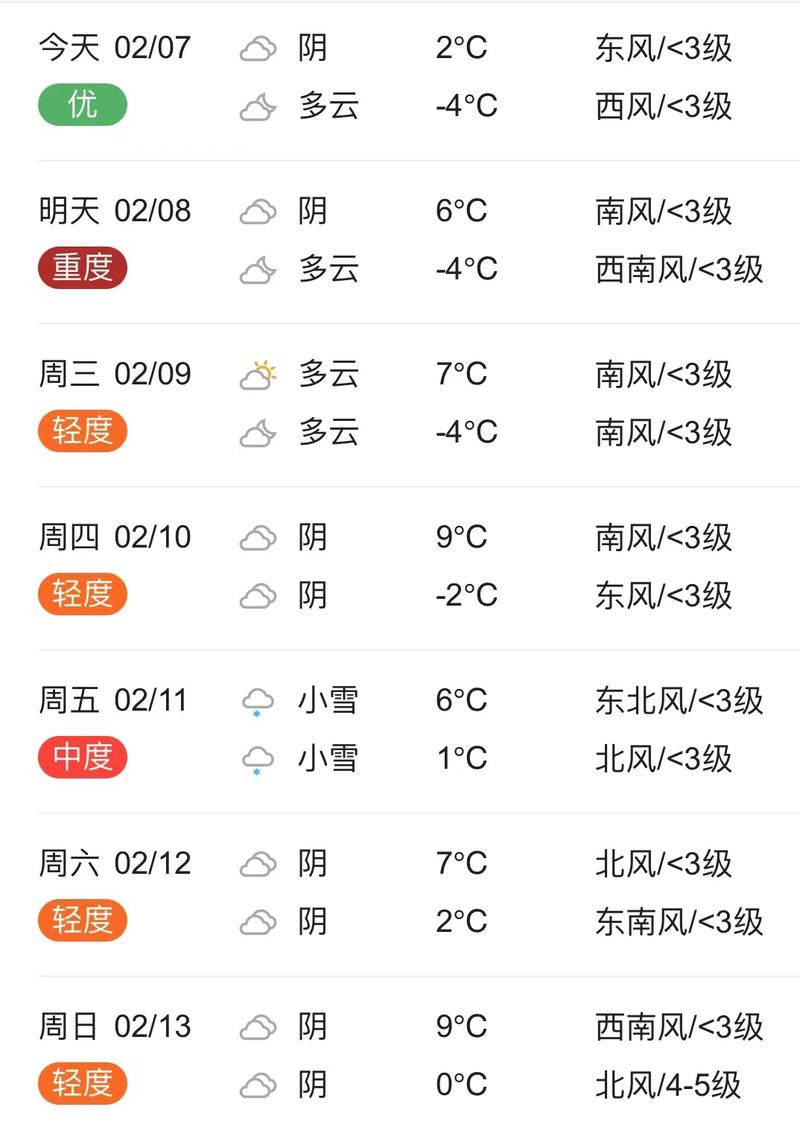 临颍天气(临颍天气预报最新消息)-第5张图片-微云百科 临颍天气(临颍天气预报最新消息)-第5张图片-微云百科