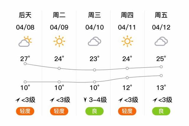 高密天气预报 - 高密天气预报30天天气预报查询-第4张图片-微云百科 高密天气预报 - 高密天气预报30天天气预报查询-第4张图片-微云百科
