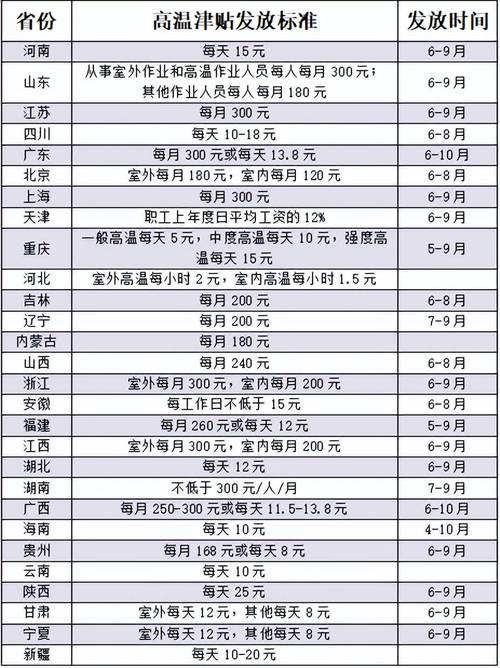 广东省高温天气劳动保护办法,广东省高温天气劳动保护办法全文-第1张图片-微云百科 广东省高温天气劳动保护办法,广东省高温天气劳动保护办法全文-第1张图片-微云百科