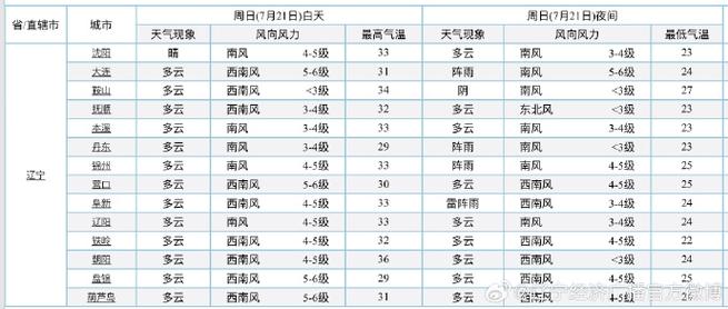 广东省高温天气劳动保护办法,广东省高温天气劳动保护办法全文-第7张图片-微云百科 广东省高温天气劳动保护办法,广东省高温天气劳动保护办法全文-第7张图片-微云百科