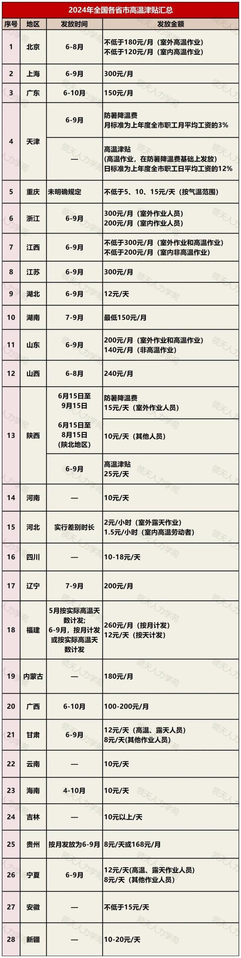 广东省高温天气劳动保护办法,广东省高温天气劳动保护办法全文-第8张图片-微云百科 广东省高温天气劳动保护办法,广东省高温天气劳动保护办法全文-第8张图片-微云百科