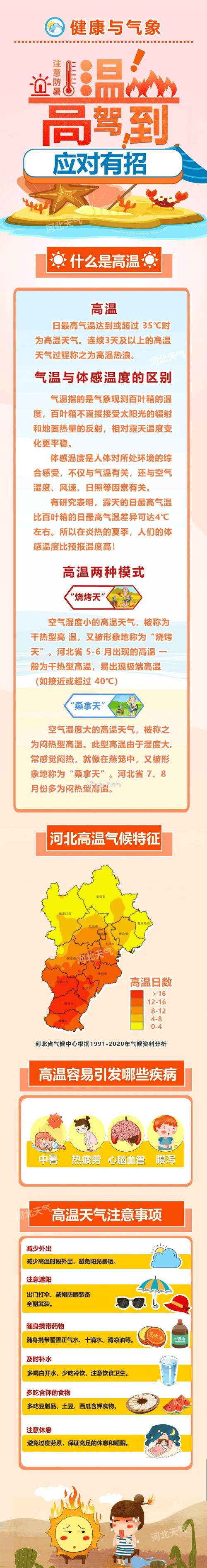 安新天气(安新天气48小时)-第2张图片-微云百科 安新天气(安新天气48小时)-第2张图片-微云百科